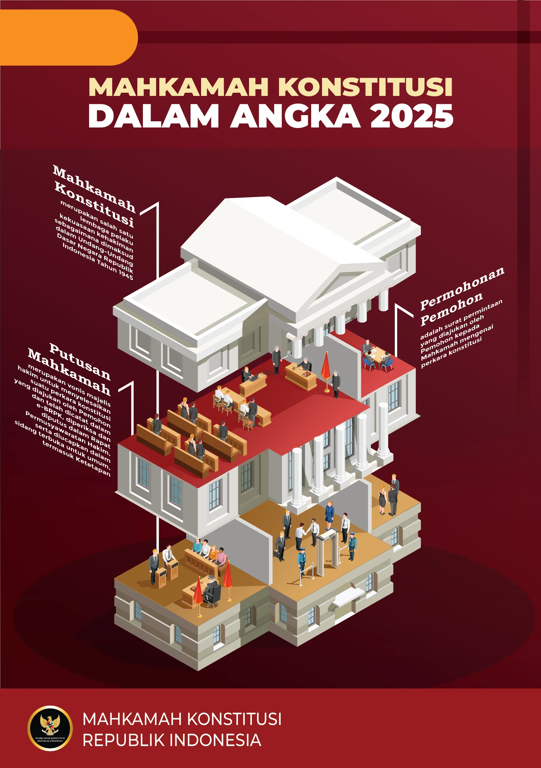 Cover Mahkamah Konstitusi Dalam Angka 2025